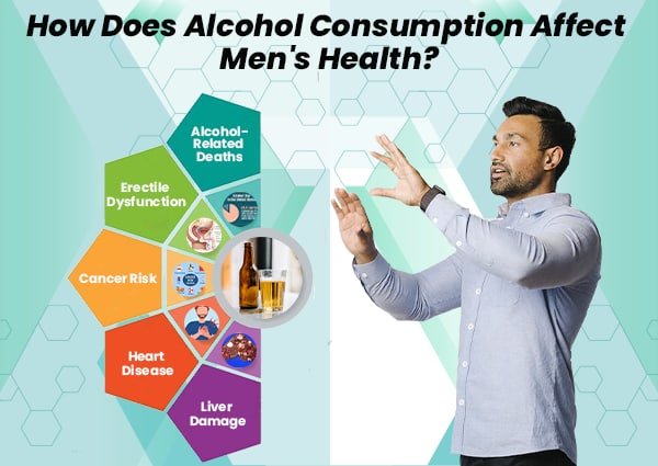 Alcohol consumption affects men's health